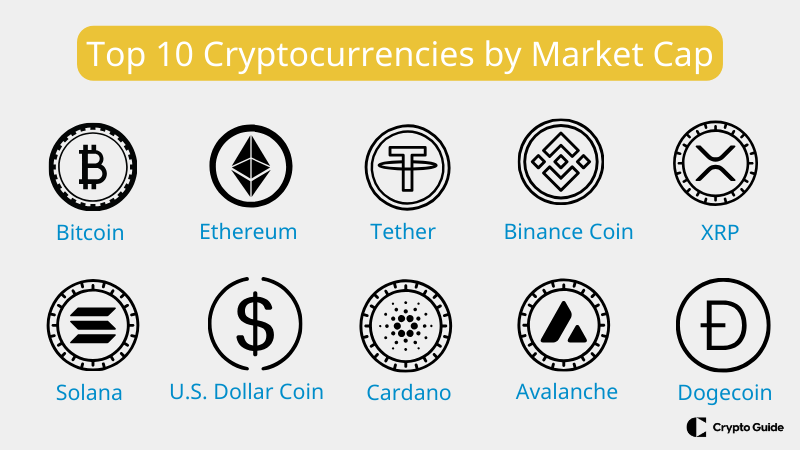 10 mata uang kripto teratas berdasarkan kapitalisasi pasar.