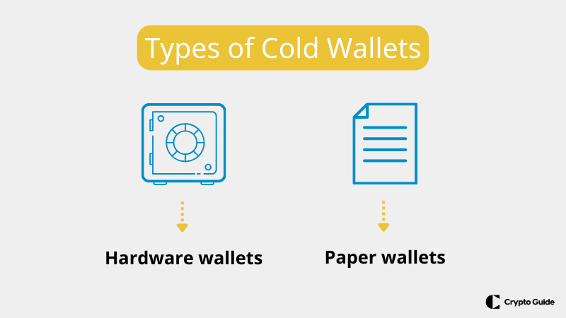 Jenis-jenis dompet dingin
