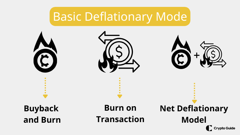 model-deflasi-neto-dalam-kripto-tokenomik