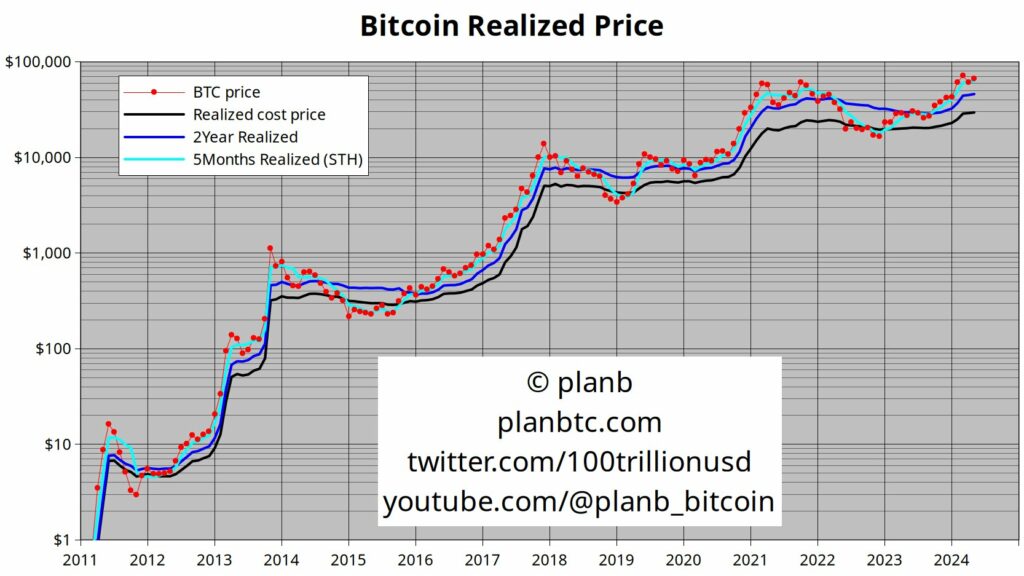 Harga-realisasi-Bitcoin