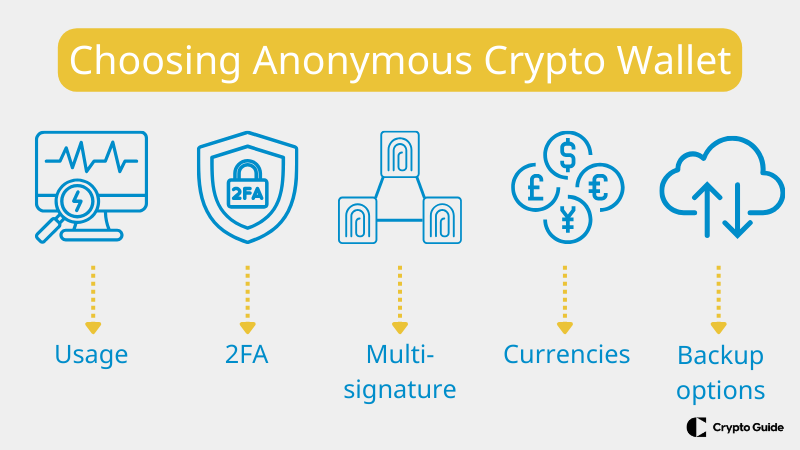 Faktor-utama-saat-memilih-dompet-kripto-anonim