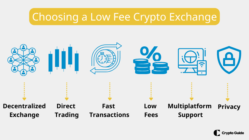 Memilih-pertukaran-kripto-p2p