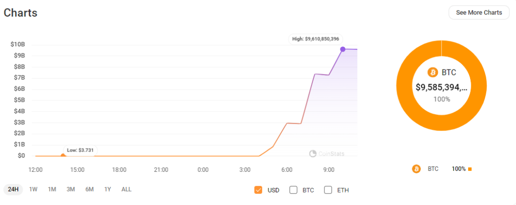 Transfer-Bitcoin-senilai-$9,6-miliar-dari-Mt-Gox-ke-dompet-baru-1Jbez