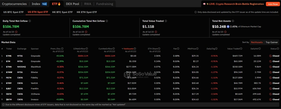 Dana-yang-diperdagangkan-di-bursa-(ETF)-Ether-(ETH)