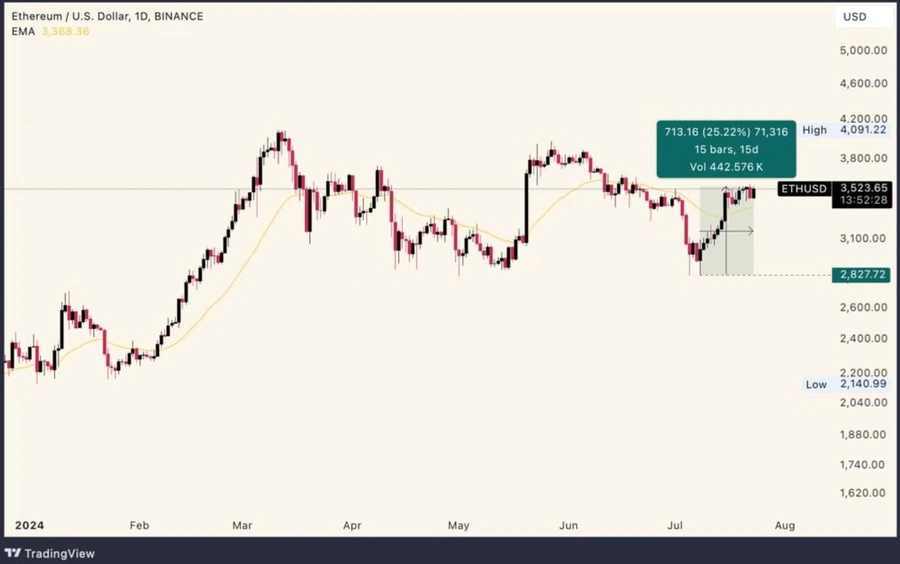 Dana-yang-diperdagangkan-di-bursa-Ethereum-(ETF)