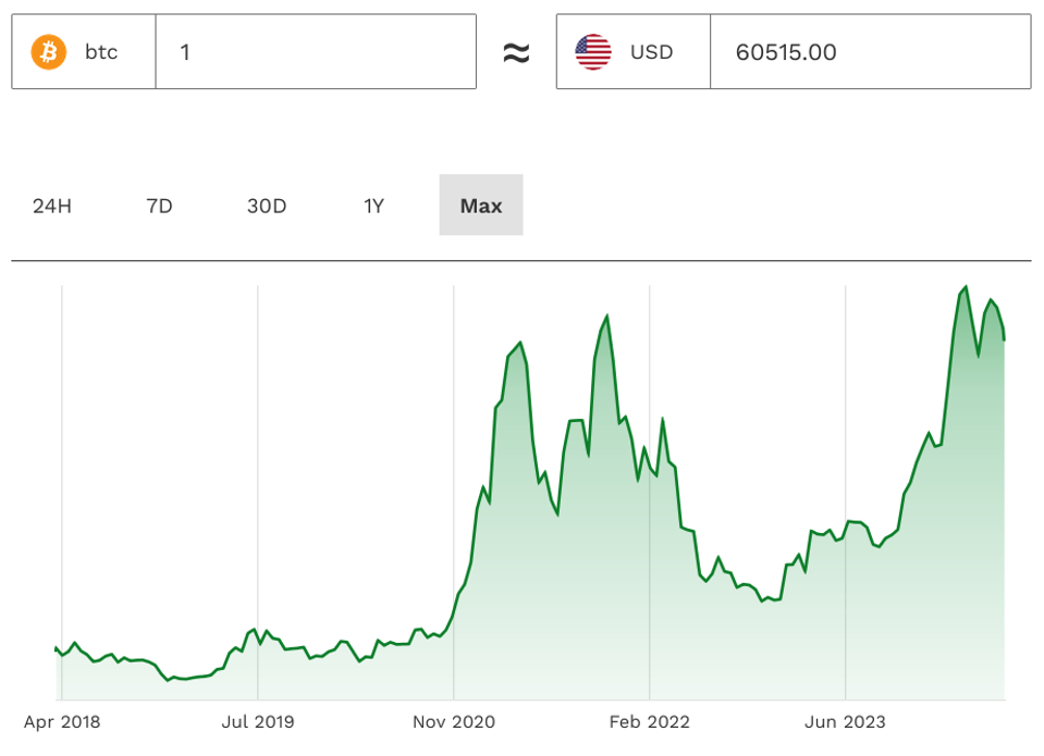 Grafik-Harga-BTC-USD