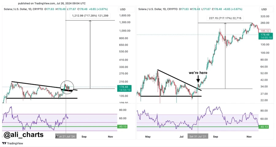 Solana-Berada-di-Jalur-Bullish