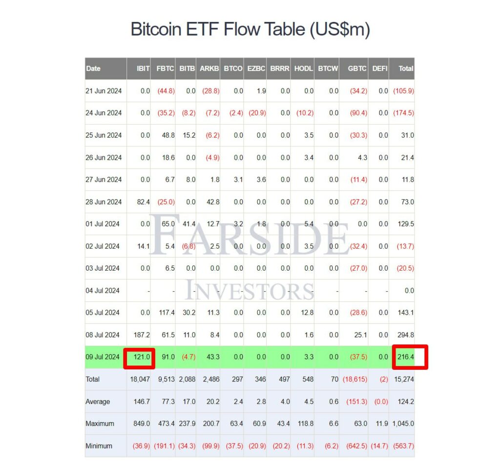 Tabel-aliran-ETF-Bitcoin-(USDm)