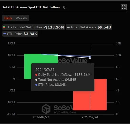 Total-arus-masuk-bersih-ETF-spot-Ethereum