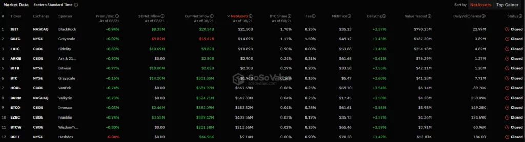 Arus-masuk-bersih-dana-yang-diperdagangkan-di-bursa-Bitcoin