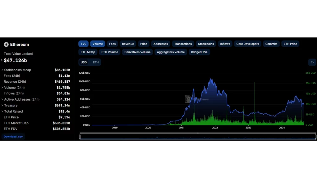 Biaya-transaksi-Ethereum