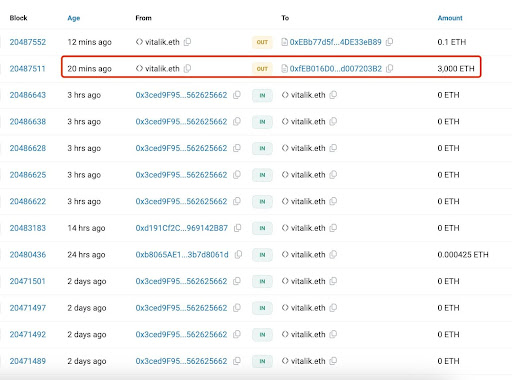 Donasi kripto Vitalik Buterin di masa lalu
