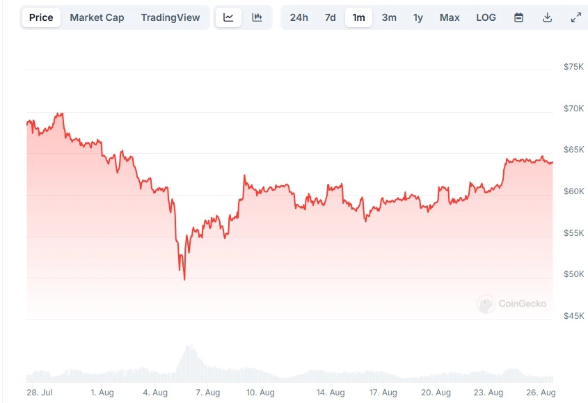 Harga-Bitcoin