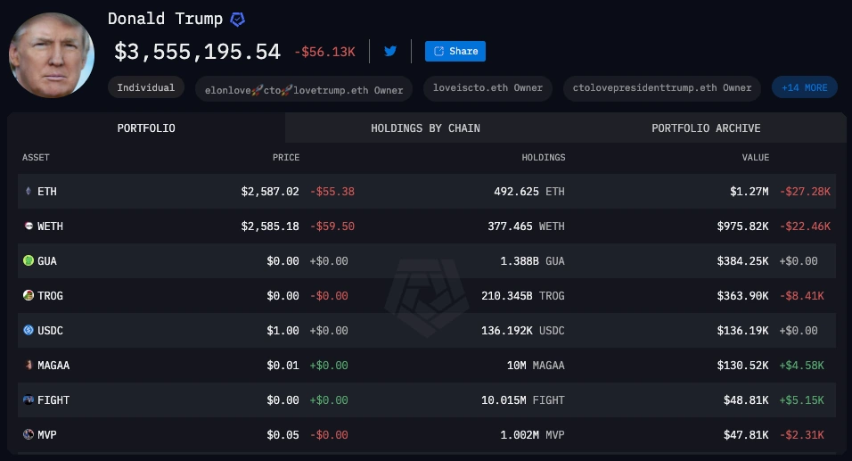 Nilai-kepemilikan-kripto-berbasis-Ethereum-milik-Trump