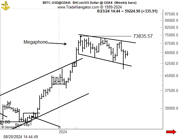 Pola-megafon-BTC