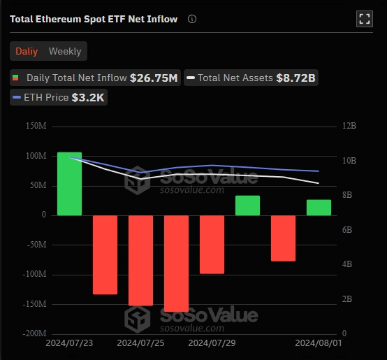 Total-Arus-Masuk-Bersih-ETF-Spot-Ethereum