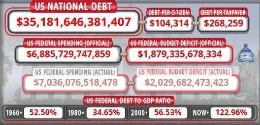 Utang-nasional-Amerika-Serikat