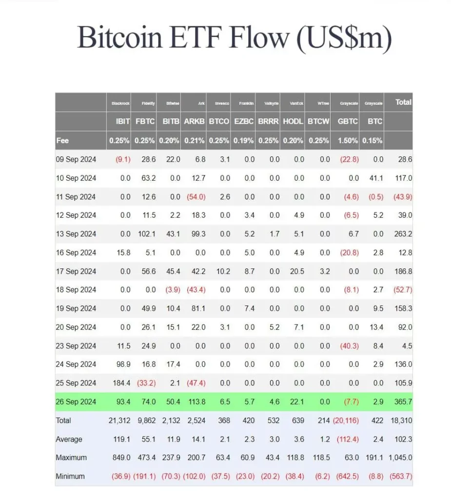 Aliran-ETF-Bitcoin