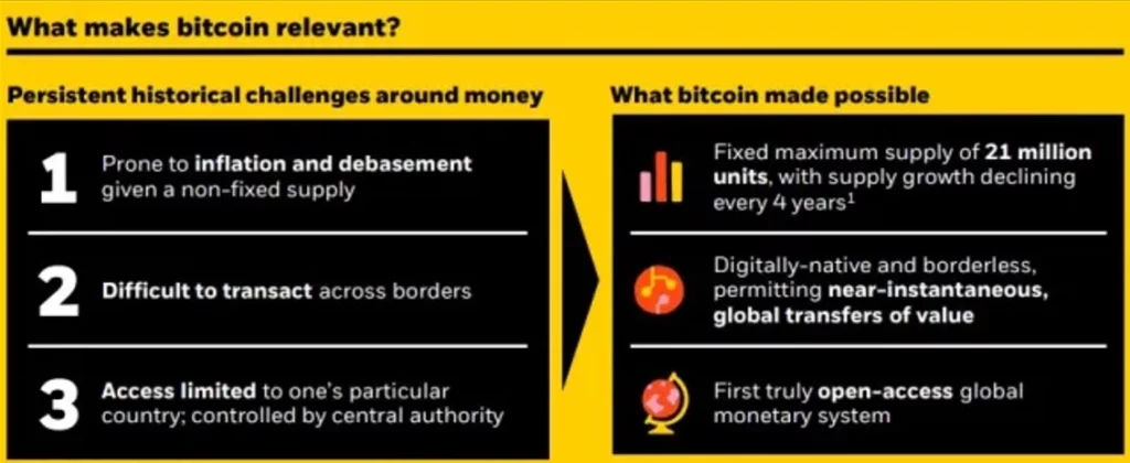 Apa-yang-membuat-Bitcoin-relevan