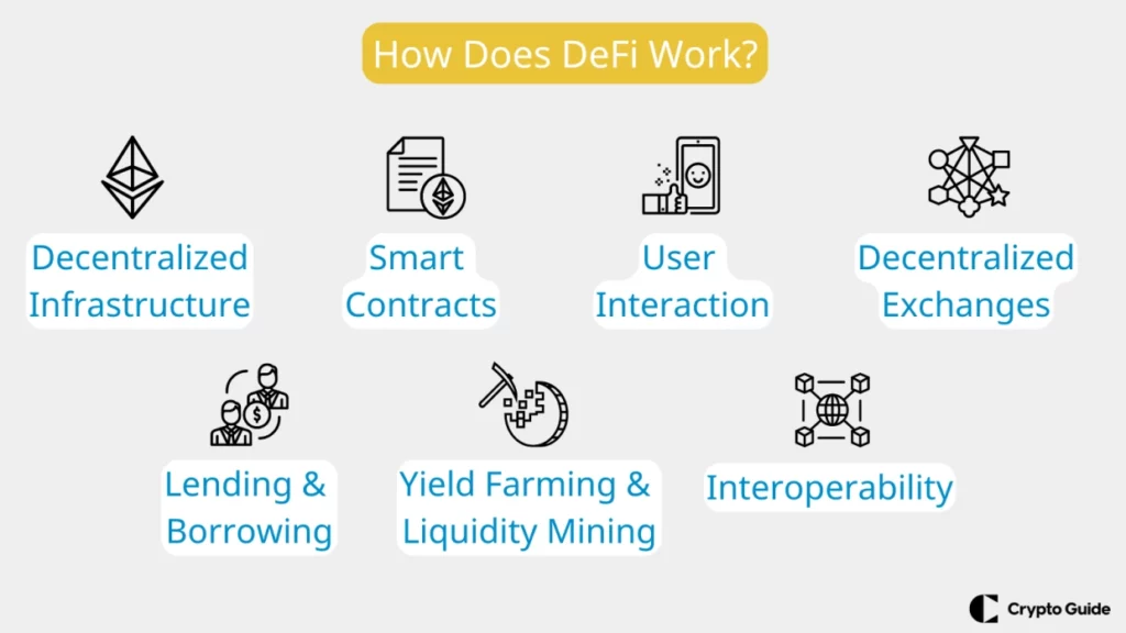 Bagaimana-Cara-Kerja-DeFi