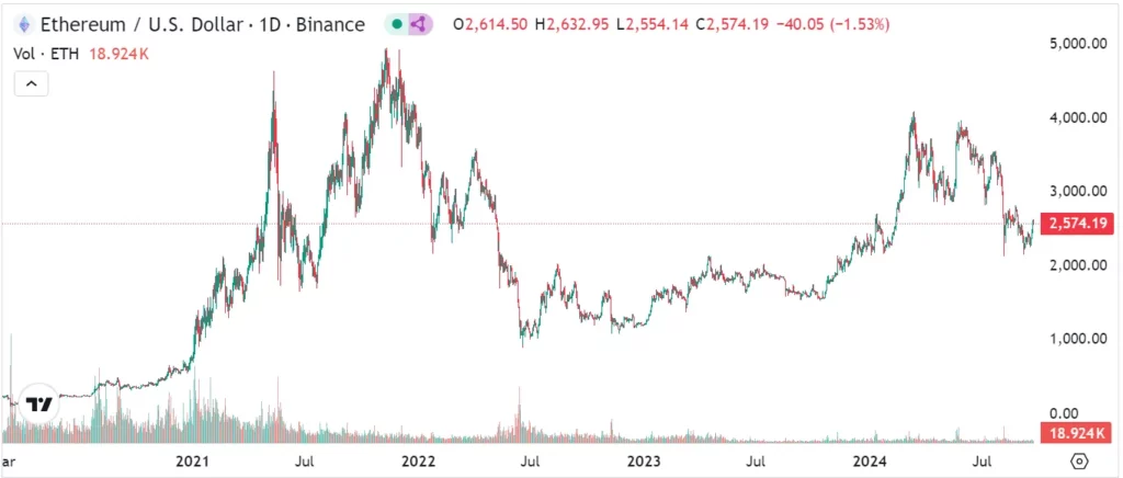 Dompet-Ethereum-milik-investor-dengan-“tangan-berlian”