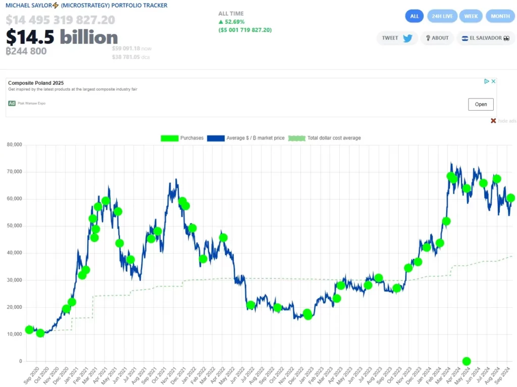 Kepemilikan-Bitcoin-MicroStrategy