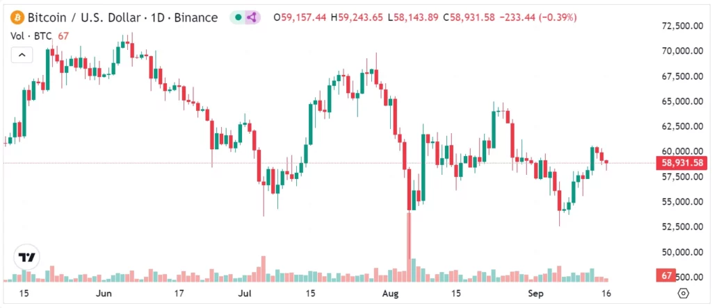 Pergerakan-harga-Bitcoin