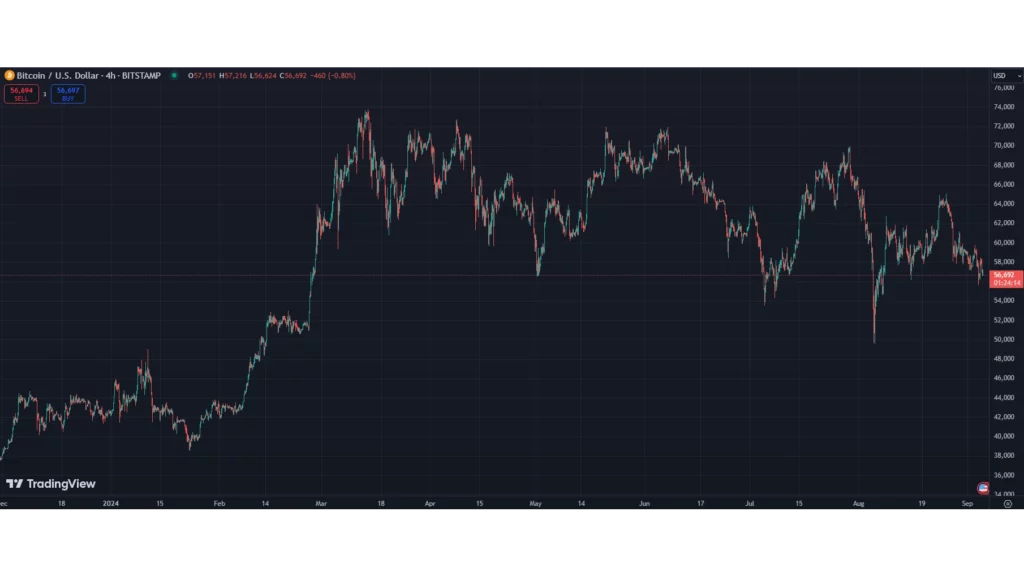 Pergerakan-harga-Bitcoin