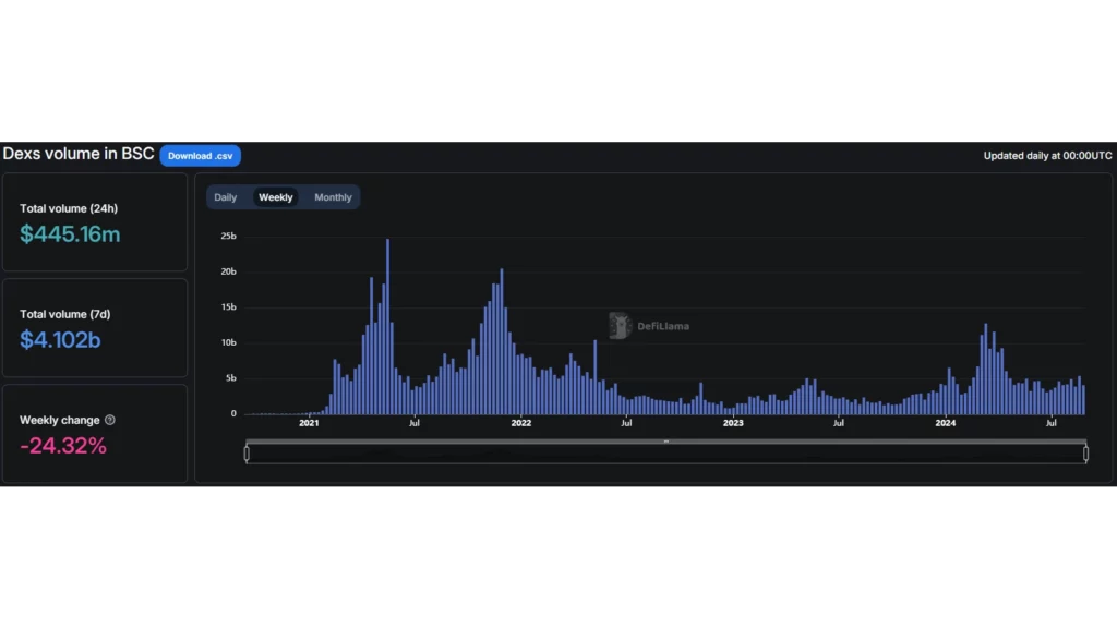 Volume-DEX-di-BSC