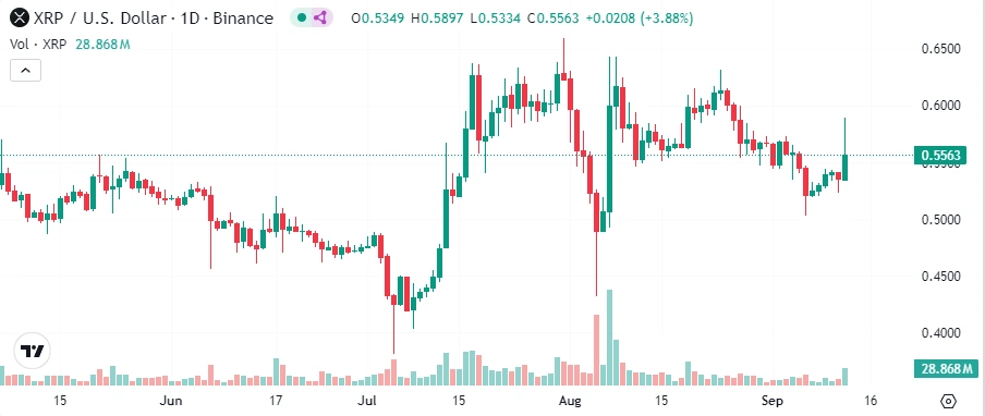 XRP-meningkat-sebesar-8%