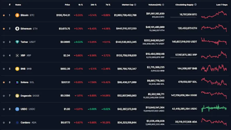 Grafik penurunan mata uang kripto
